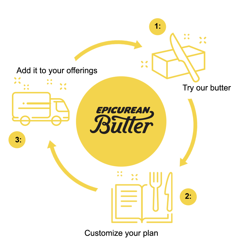 Distributors Epicurean Butter